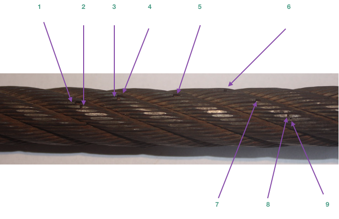 Valley wire breaks in wire rope.